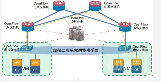 IT 人員將在后疫情時(shí)代面臨新的挑戰(zhàn)