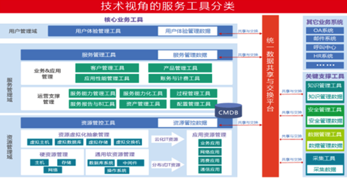 上海it服務(wù)具體都有哪些類(lèi)型